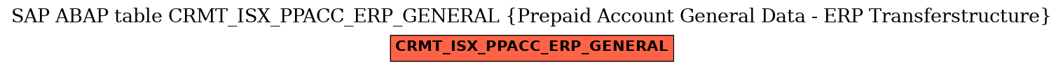 E-R Diagram for table CRMT_ISX_PPACC_ERP_GENERAL (Prepaid Account General Data - ERP Transferstructure)