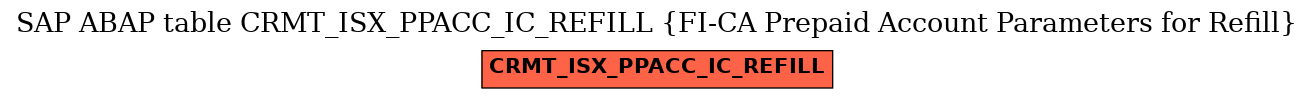 E-R Diagram for table CRMT_ISX_PPACC_IC_REFILL (FI-CA Prepaid Account Parameters for Refill)