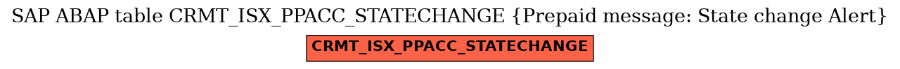 E-R Diagram for table CRMT_ISX_PPACC_STATECHANGE (Prepaid message: State change Alert)