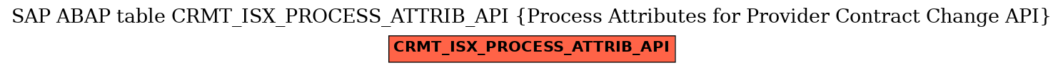 E-R Diagram for table CRMT_ISX_PROCESS_ATTRIB_API (Process Attributes for Provider Contract Change API)