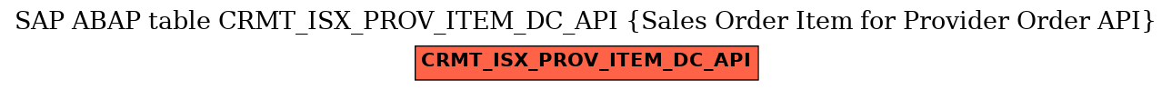 E-R Diagram for table CRMT_ISX_PROV_ITEM_DC_API (Sales Order Item for Provider Order API)