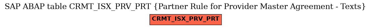 E-R Diagram for table CRMT_ISX_PRV_PRT (Partner Rule for Provider Master Agreement - Texts)