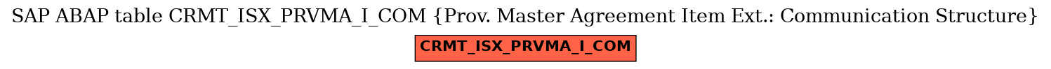 E-R Diagram for table CRMT_ISX_PRVMA_I_COM (Prov. Master Agreement Item Ext.: Communication Structure)