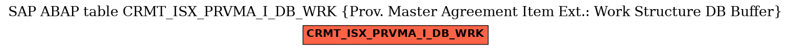 E-R Diagram for table CRMT_ISX_PRVMA_I_DB_WRK (Prov. Master Agreement Item Ext.: Work Structure DB Buffer)