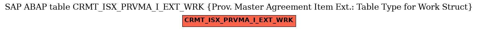 E-R Diagram for table CRMT_ISX_PRVMA_I_EXT_WRK (Prov. Master Agreement Item Ext.: Table Type for Work Struct)