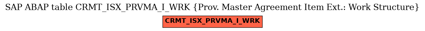 E-R Diagram for table CRMT_ISX_PRVMA_I_WRK (Prov. Master Agreement Item Ext.: Work Structure)