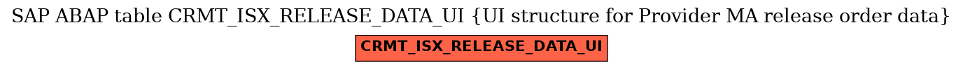 E-R Diagram for table CRMT_ISX_RELEASE_DATA_UI (UI structure for Provider MA release order data)