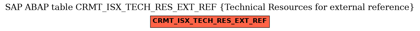 E-R Diagram for table CRMT_ISX_TECH_RES_EXT_REF (Technical Resources for external reference)