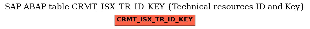 E-R Diagram for table CRMT_ISX_TR_ID_KEY (Technical resources ID and Key)