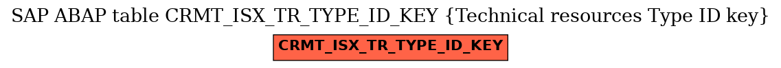 E-R Diagram for table CRMT_ISX_TR_TYPE_ID_KEY (Technical resources Type ID key)