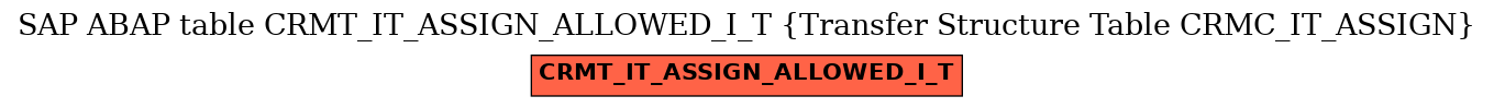 E-R Diagram for table CRMT_IT_ASSIGN_ALLOWED_I_T (Transfer Structure Table CRMC_IT_ASSIGN)