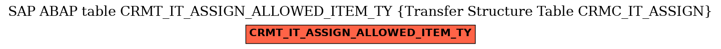 E-R Diagram for table CRMT_IT_ASSIGN_ALLOWED_ITEM_TY (Transfer Structure Table CRMC_IT_ASSIGN)