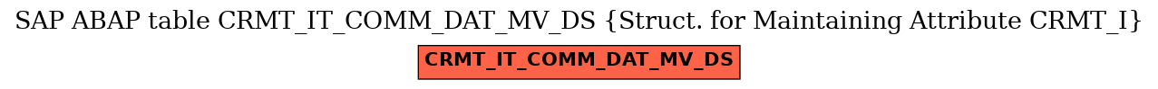 E-R Diagram for table CRMT_IT_COMM_DAT_MV_DS (Struct. for Maintaining Attribute CRMT_I)