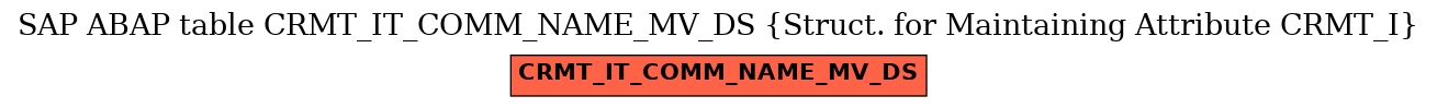 E-R Diagram for table CRMT_IT_COMM_NAME_MV_DS (Struct. for Maintaining Attribute CRMT_I)