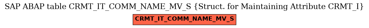 E-R Diagram for table CRMT_IT_COMM_NAME_MV_S (Struct. for Maintaining Attribute CRMT_I)