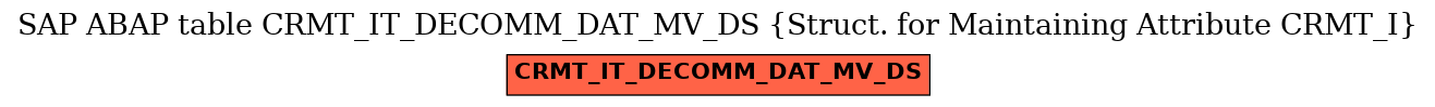 E-R Diagram for table CRMT_IT_DECOMM_DAT_MV_DS (Struct. for Maintaining Attribute CRMT_I)