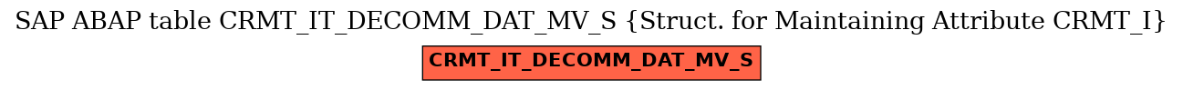 E-R Diagram for table CRMT_IT_DECOMM_DAT_MV_S (Struct. for Maintaining Attribute CRMT_I)