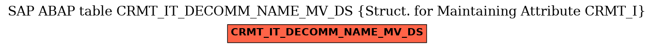 E-R Diagram for table CRMT_IT_DECOMM_NAME_MV_DS (Struct. for Maintaining Attribute CRMT_I)