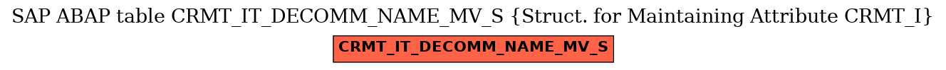 E-R Diagram for table CRMT_IT_DECOMM_NAME_MV_S (Struct. for Maintaining Attribute CRMT_I)