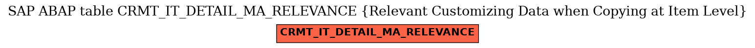 E-R Diagram for table CRMT_IT_DETAIL_MA_RELEVANCE (Relevant Customizing Data when Copying at Item Level)