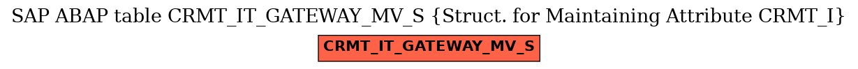 E-R Diagram for table CRMT_IT_GATEWAY_MV_S (Struct. for Maintaining Attribute CRMT_I)