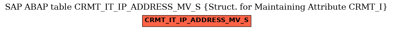 E-R Diagram for table CRMT_IT_IP_ADDRESS_MV_S (Struct. for Maintaining Attribute CRMT_I)