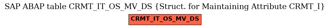 E-R Diagram for table CRMT_IT_OS_MV_DS (Struct. for Maintaining Attribute CRMT_I)