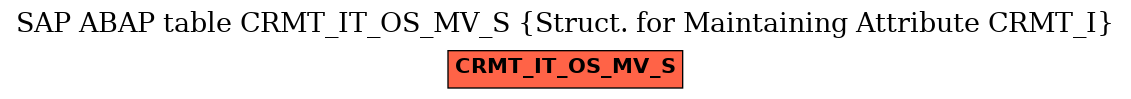 E-R Diagram for table CRMT_IT_OS_MV_S (Struct. for Maintaining Attribute CRMT_I)