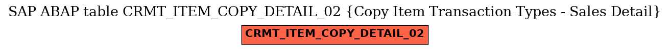 E-R Diagram for table CRMT_ITEM_COPY_DETAIL_02 (Copy Item Transaction Types - Sales Detail)
