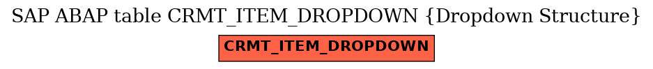 E-R Diagram for table CRMT_ITEM_DROPDOWN (Dropdown Structure)