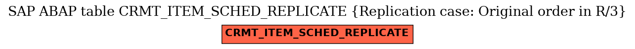E-R Diagram for table CRMT_ITEM_SCHED_REPLICATE (Replication case: Original order in R/3)