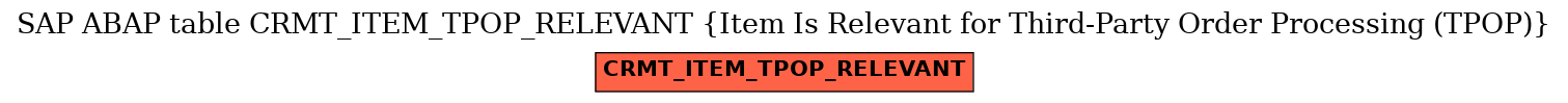 E-R Diagram for table CRMT_ITEM_TPOP_RELEVANT (Item Is Relevant for Third-Party Order Processing (TPOP))