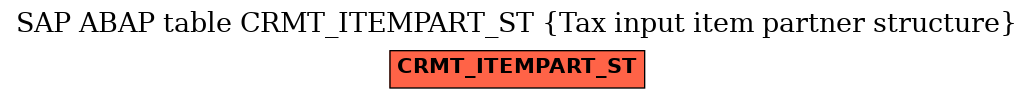 E-R Diagram for table CRMT_ITEMPART_ST (Tax input item partner structure)