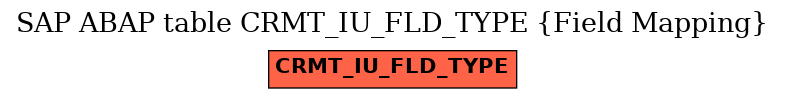 E-R Diagram for table CRMT_IU_FLD_TYPE (Field Mapping)