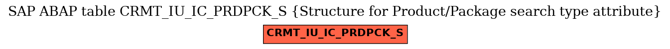 E-R Diagram for table CRMT_IU_IC_PRDPCK_S (Structure for Product/Package search type attribute)