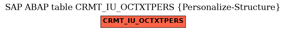 E-R Diagram for table CRMT_IU_OCTXTPERS (Personalize-Structure)