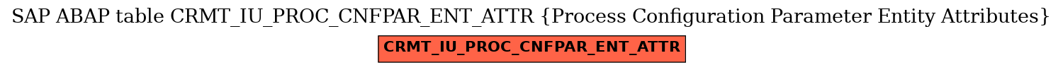 E-R Diagram for table CRMT_IU_PROC_CNFPAR_ENT_ATTR (Process Configuration Parameter Entity Attributes)
