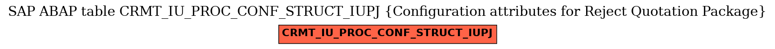 E-R Diagram for table CRMT_IU_PROC_CONF_STRUCT_IUPJ (Configuration attributes for Reject Quotation Package)