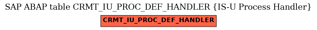 E-R Diagram for table CRMT_IU_PROC_DEF_HANDLER (IS-U Process Handler)