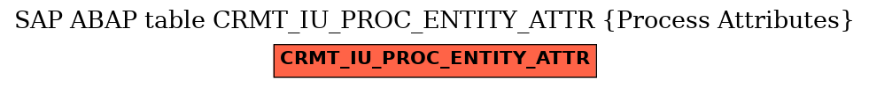 E-R Diagram for table CRMT_IU_PROC_ENTITY_ATTR (Process Attributes)