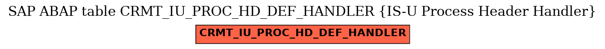 E-R Diagram for table CRMT_IU_PROC_HD_DEF_HANDLER (IS-U Process Header Handler)