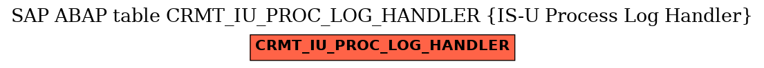 E-R Diagram for table CRMT_IU_PROC_LOG_HANDLER (IS-U Process Log Handler)