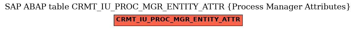E-R Diagram for table CRMT_IU_PROC_MGR_ENTITY_ATTR (Process Manager Attributes)