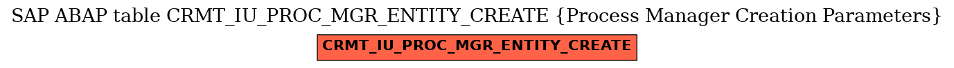 E-R Diagram for table CRMT_IU_PROC_MGR_ENTITY_CREATE (Process Manager Creation Parameters)