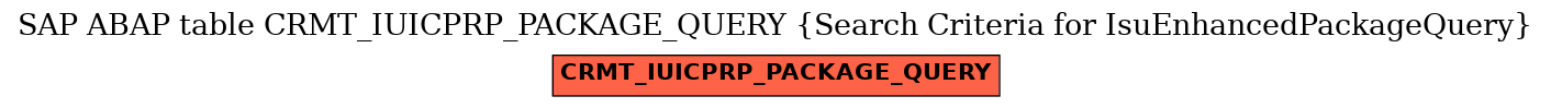 E-R Diagram for table CRMT_IUICPRP_PACKAGE_QUERY (Search Criteria for IsuEnhancedPackageQuery)