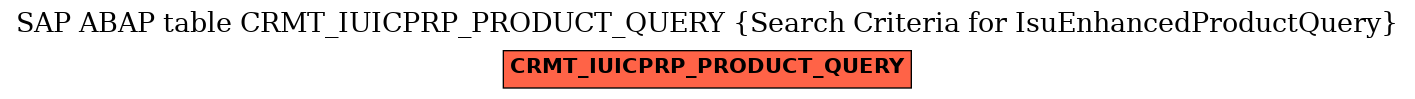 E-R Diagram for table CRMT_IUICPRP_PRODUCT_QUERY (Search Criteria for IsuEnhancedProductQuery)