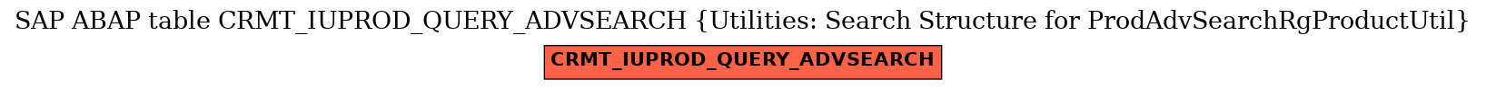 E-R Diagram for table CRMT_IUPROD_QUERY_ADVSEARCH (Utilities: Search Structure for ProdAdvSearchRgProductUtil)