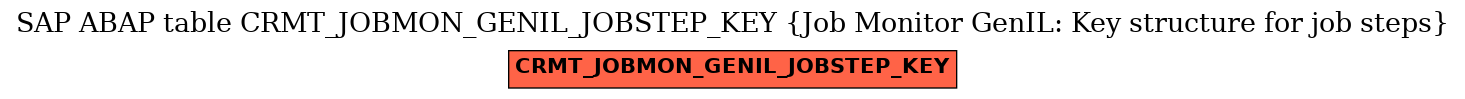 E-R Diagram for table CRMT_JOBMON_GENIL_JOBSTEP_KEY (Job Monitor GenIL: Key structure for job steps)