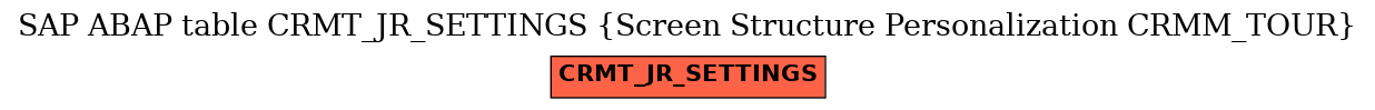 E-R Diagram for table CRMT_JR_SETTINGS (Screen Structure Personalization CRMM_TOUR)