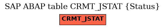 E-R Diagram for table CRMT_JSTAT (Status)